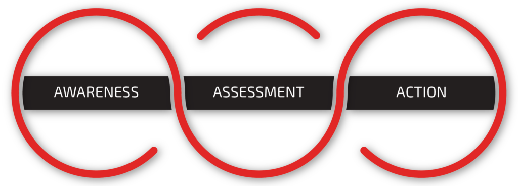 The 3 A's of Getting Unstuck: Awareness, Assessment, Action